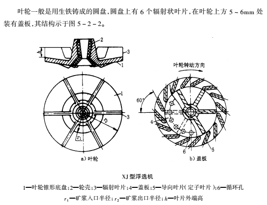 1481596767784107.png xj浮選機2(1).png