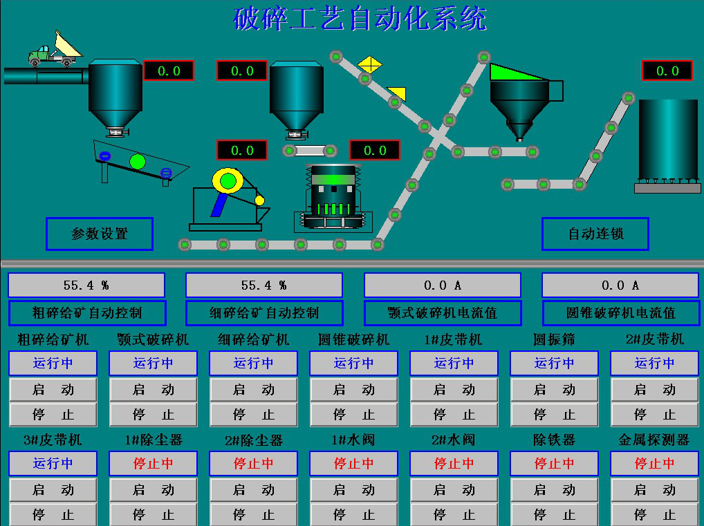 選礦自動(dòng)化之破碎自動(dòng)化控制系統(tǒng) 選礦自動(dòng)化之破碎自動(dòng)化控制系統(tǒng)